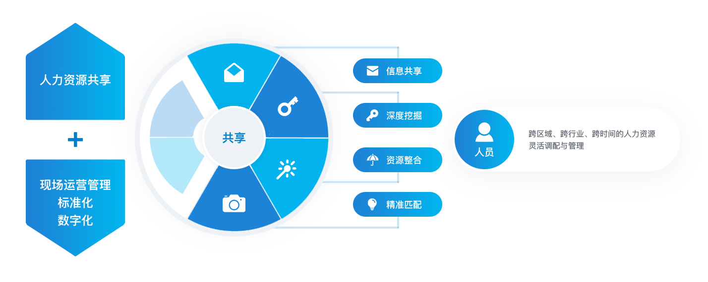 上海龙8