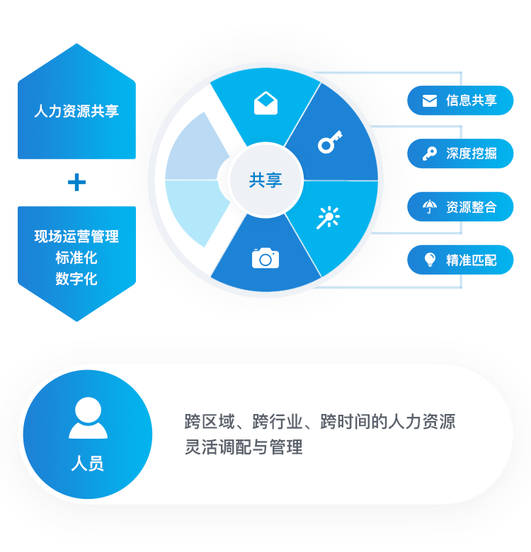 上海龙8